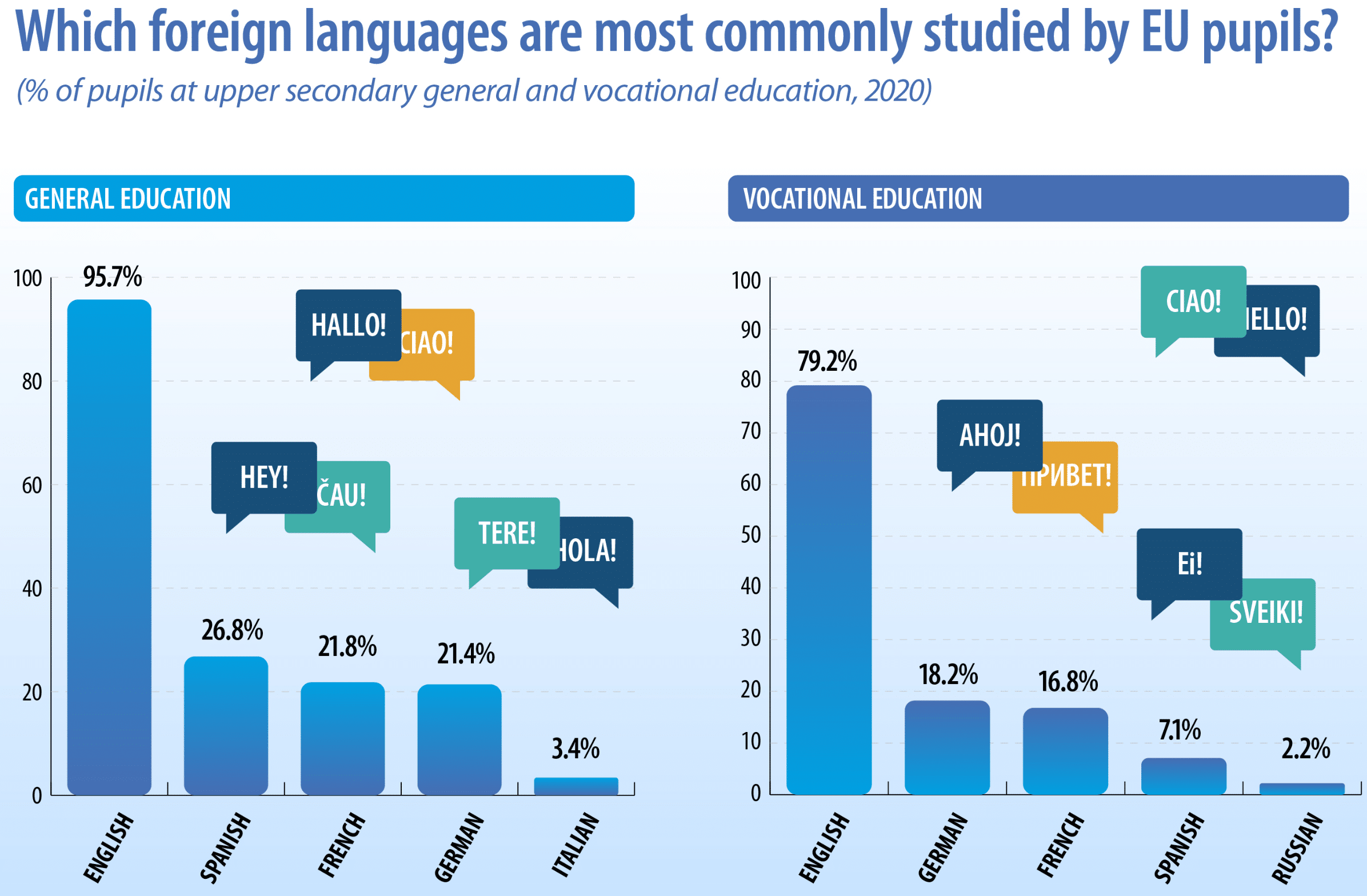 Mejora tus competencias lingüísticas para destacar en el mundo laboral